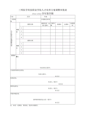 人才培养方案调整审批0xx―20xx学年第学期.docx