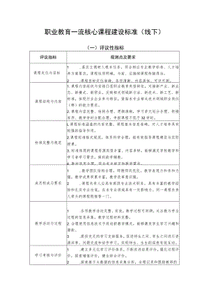 职业教育一流核心课程建设标准线下.docx