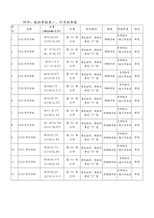 航标参数表灯浮标参数.docx