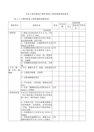 火电工程达标投产锅炉机组工程质量检查验收表.docx