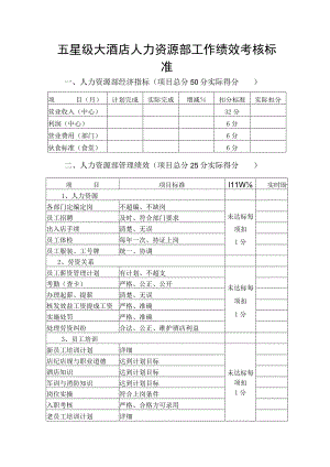 五星级大酒店人力资源部工作绩效考核标准.docx