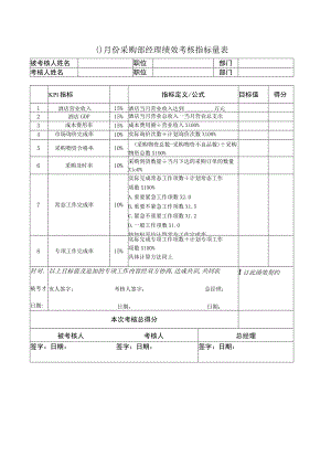 国际酒店月份采购部经理绩效考核指标量表.docx