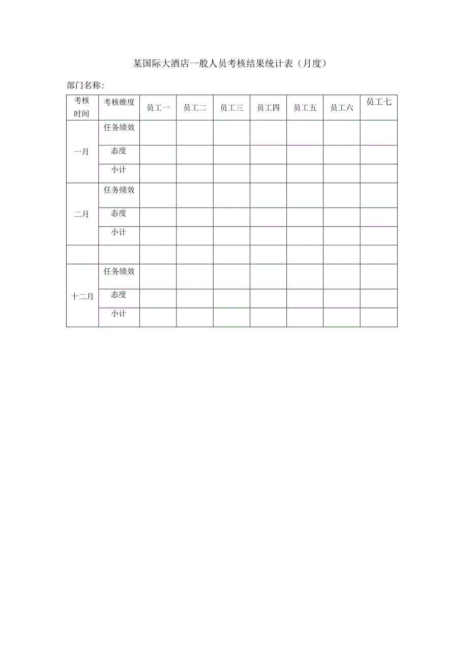 某国际大酒店一般人员考核结果统计表（月度）.docx_第1页