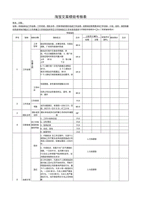 淘宝文案绩效考核表.docx