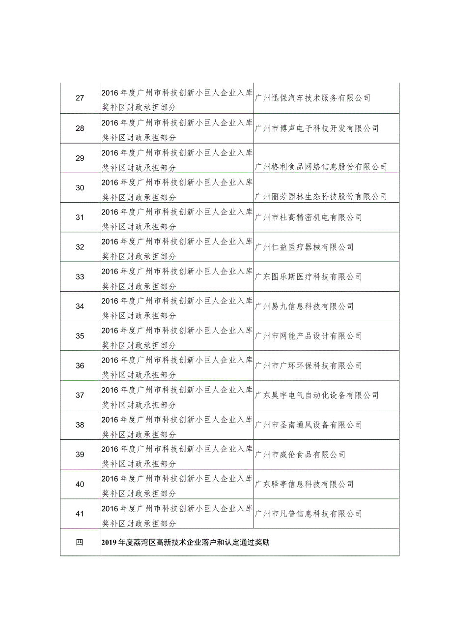 荔湾区2019年度第三批科技经费拟安排明细表建议稿.docx_第3页