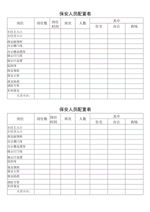 保安人员配置表.docx