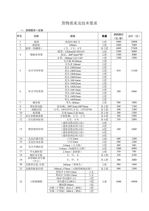 货物需求及技术要求.docx