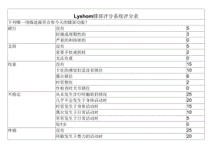 膝部评分系统评分表（康复用表模板）.docx