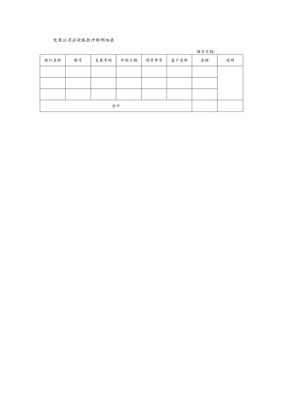 电商公司应收账款冲转明细表.docx_第1页