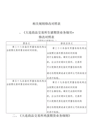 相关规则修改对照表《大连商品交易所生猪期货业务细则》修改对照表.docx