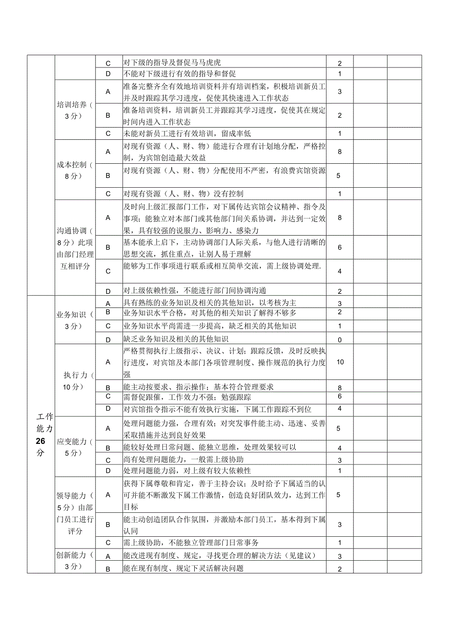酒店管理人员绩效考核表月度.docx_第2页
