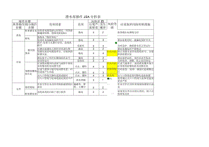 潜水泵操作JSA分析表.docx