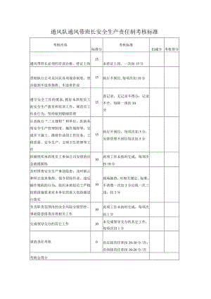 通风队通风带班长安全生产责任制考核标准.docx