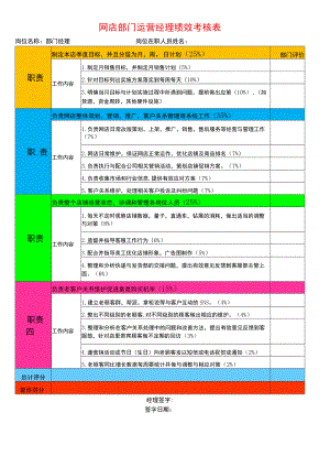 网店部门运营经理绩效考核表.docx