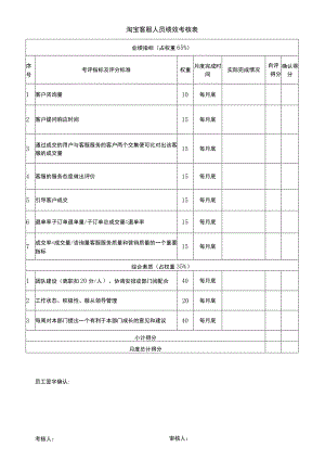 淘宝客服人员绩效考核表.docx