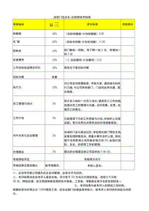 门店店长绩效考核表.docx