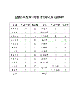 金寨县烟花爆竹零售经营布点规划控制表.docx