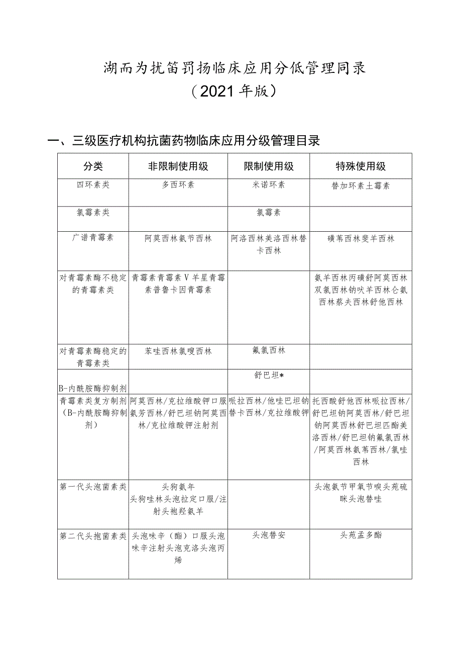 湖南省抗菌药物临床应用分级管理目录（2021年版）.docx_第1页