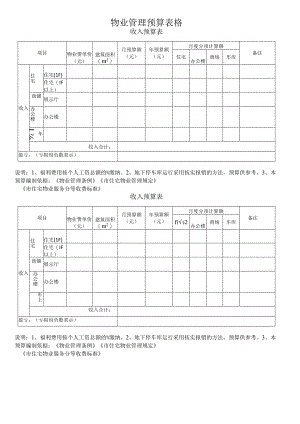 收入预算表(物业管理预算表格).docx