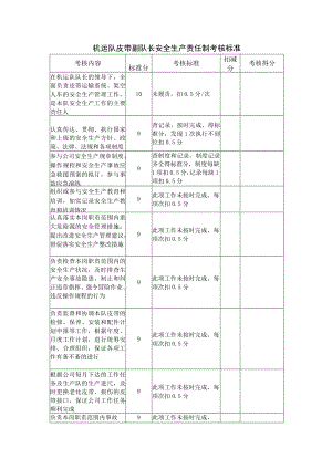 机运队皮带副队长安全生产责任制考核标准.docx