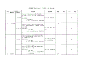 质量管理部SQE月度KPI评定表.docx