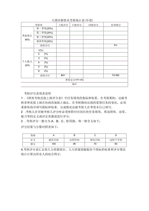 大酒店销售员考核统计表（年度）.docx