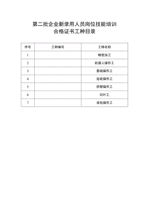第二批企业新录用人员岗位技能培训合格证书工种目录.docx