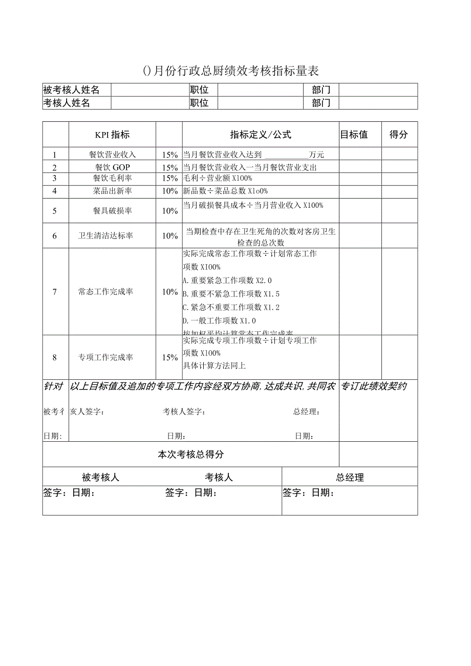 国际酒店月份行政总厨绩效考核指标量表.docx_第1页