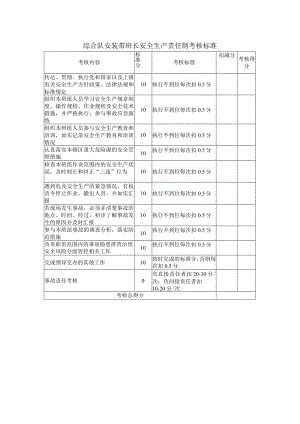 综合队安装带班长安全生产责任制考核标准.docx