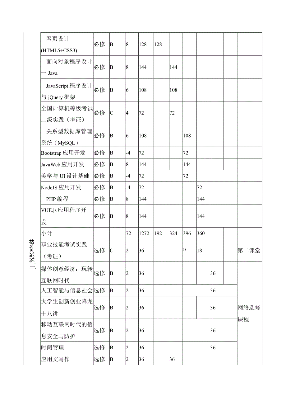 软件技术专业教学安排表2.docx_第2页