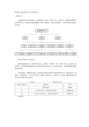 钢结构工程的焊接方法与焊接的分类.docx