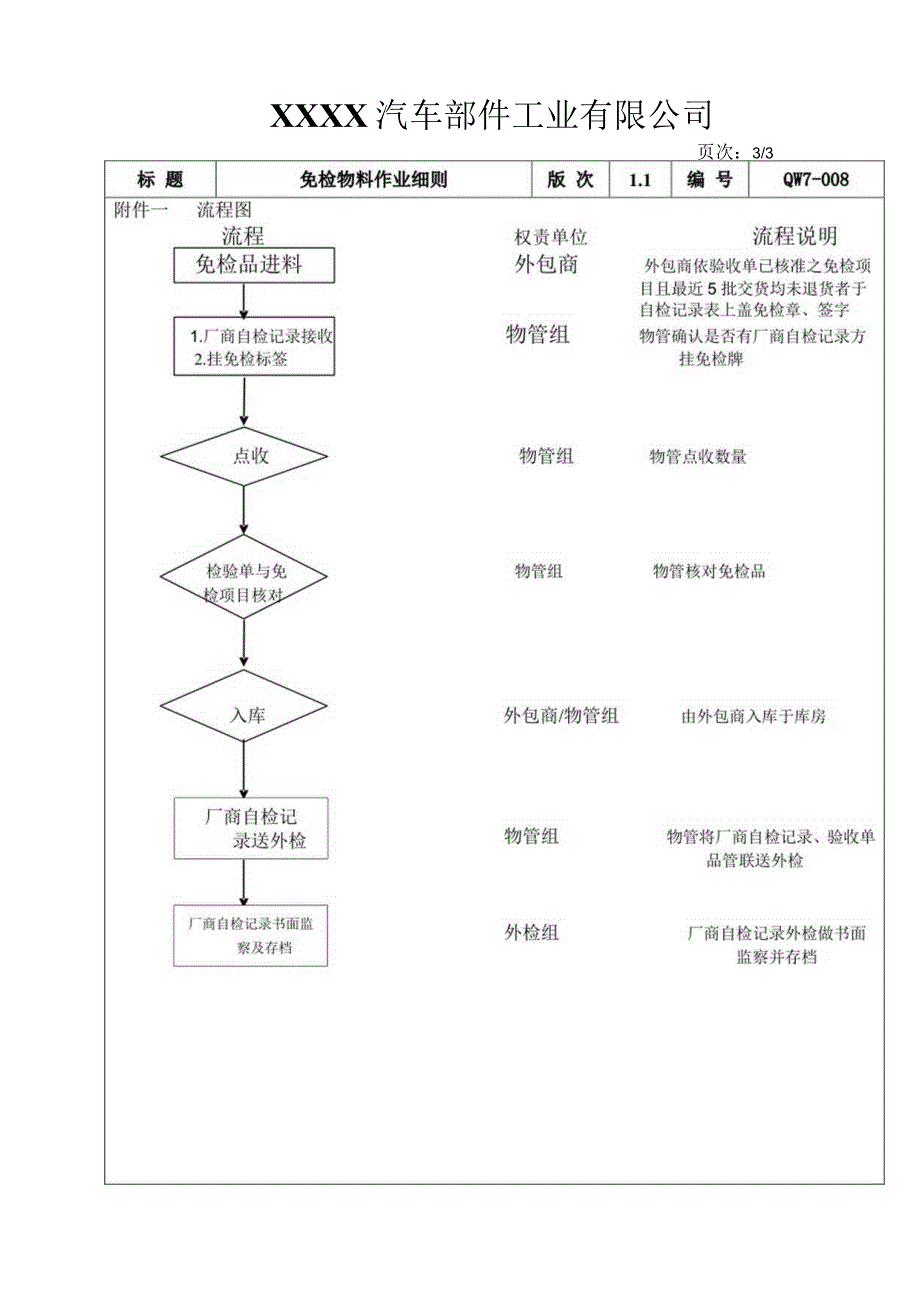 免检作业流程.docx_第3页
