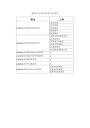 通信行业职业特有工种目录.docx