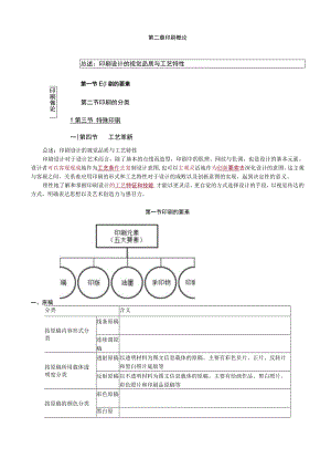 第二章印刷概论.docx