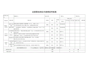 运营策划岗位月度绩效考核表.docx