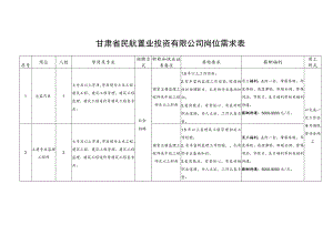 甘肃省民航置业投资有限公司岗位需求表.docx