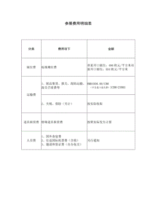 金额参展费用明细表.docx