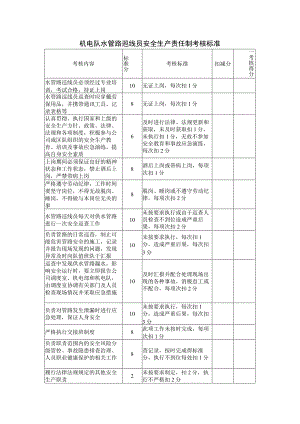 机电队水管路巡线员安全生产责任制考核标准.docx