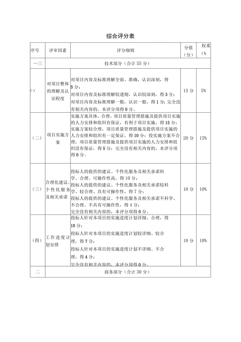 综合评分表.docx_第1页