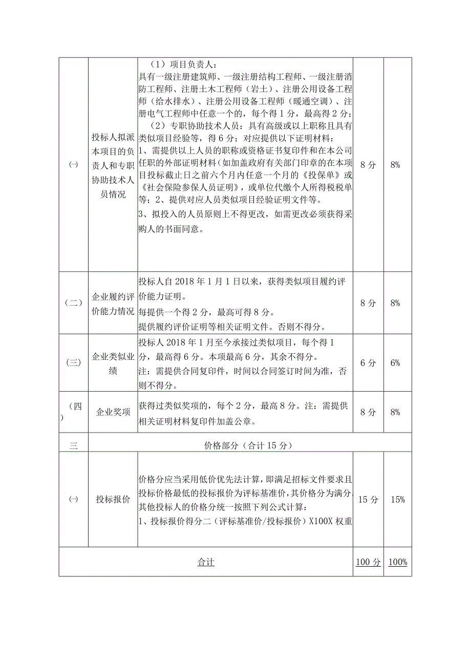 综合评分表.docx_第2页