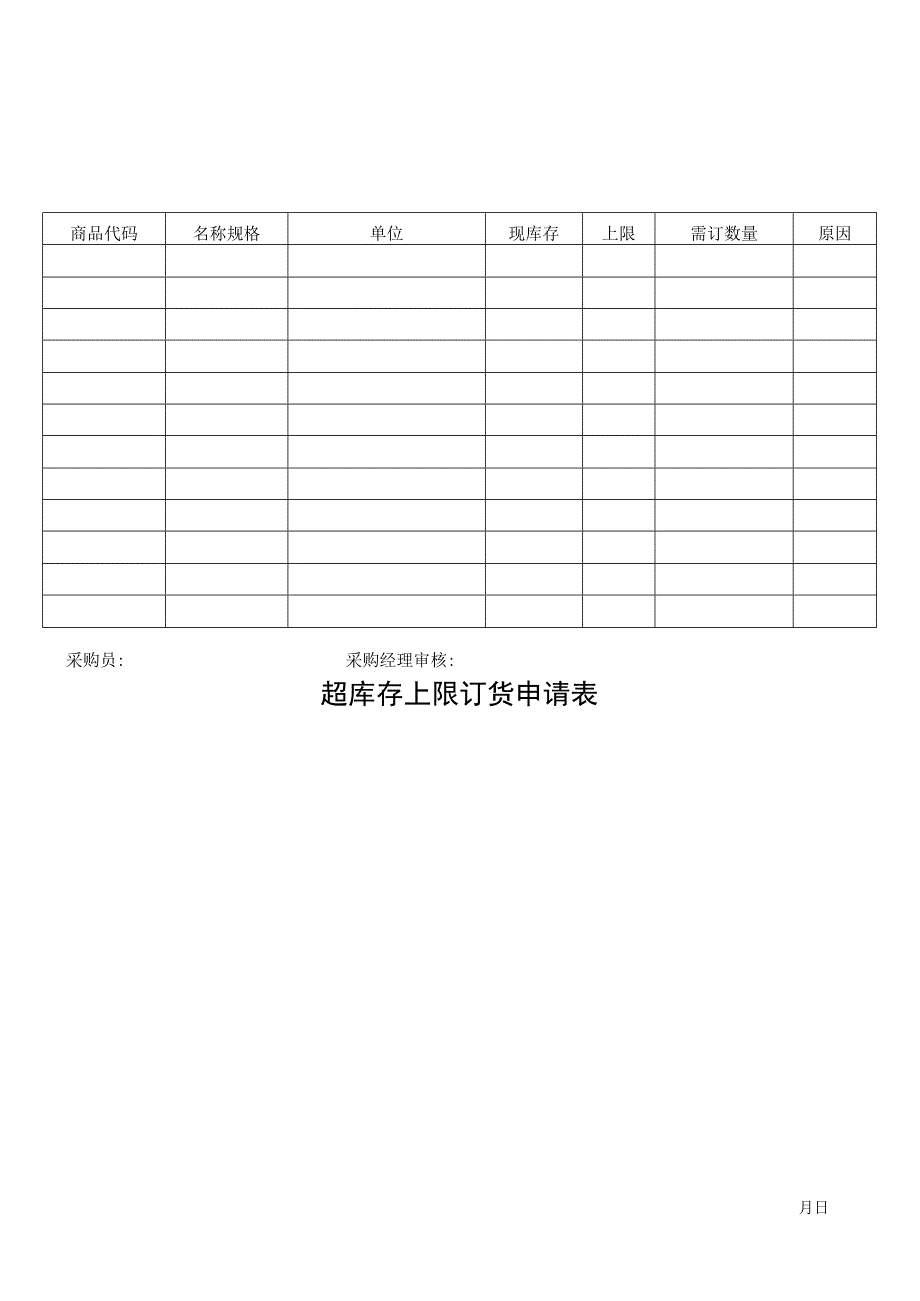 超库存上限订货申请表.docx_第1页
