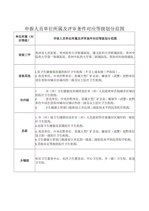 申报人员单位所属及评审条件对应等级划分范围.docx