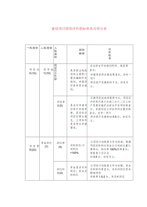 建设项目绩效评价指标体系及得分表.docx
