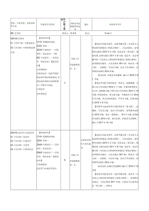 考试参考书目.docx