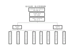 综合治理、防火管理网络图范文.docx