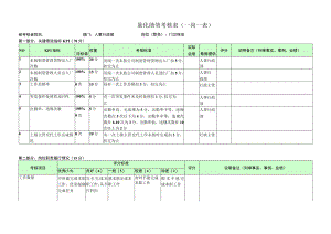 门卫保安-量化绩效考核表（一岗一表）.docx