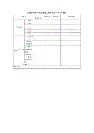 某国际大酒店中层管理人员考核统计表（年度）.docx
