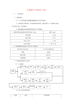 空调通风工程技术方案.docx