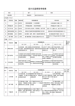 设计总监绩效考核表.docx