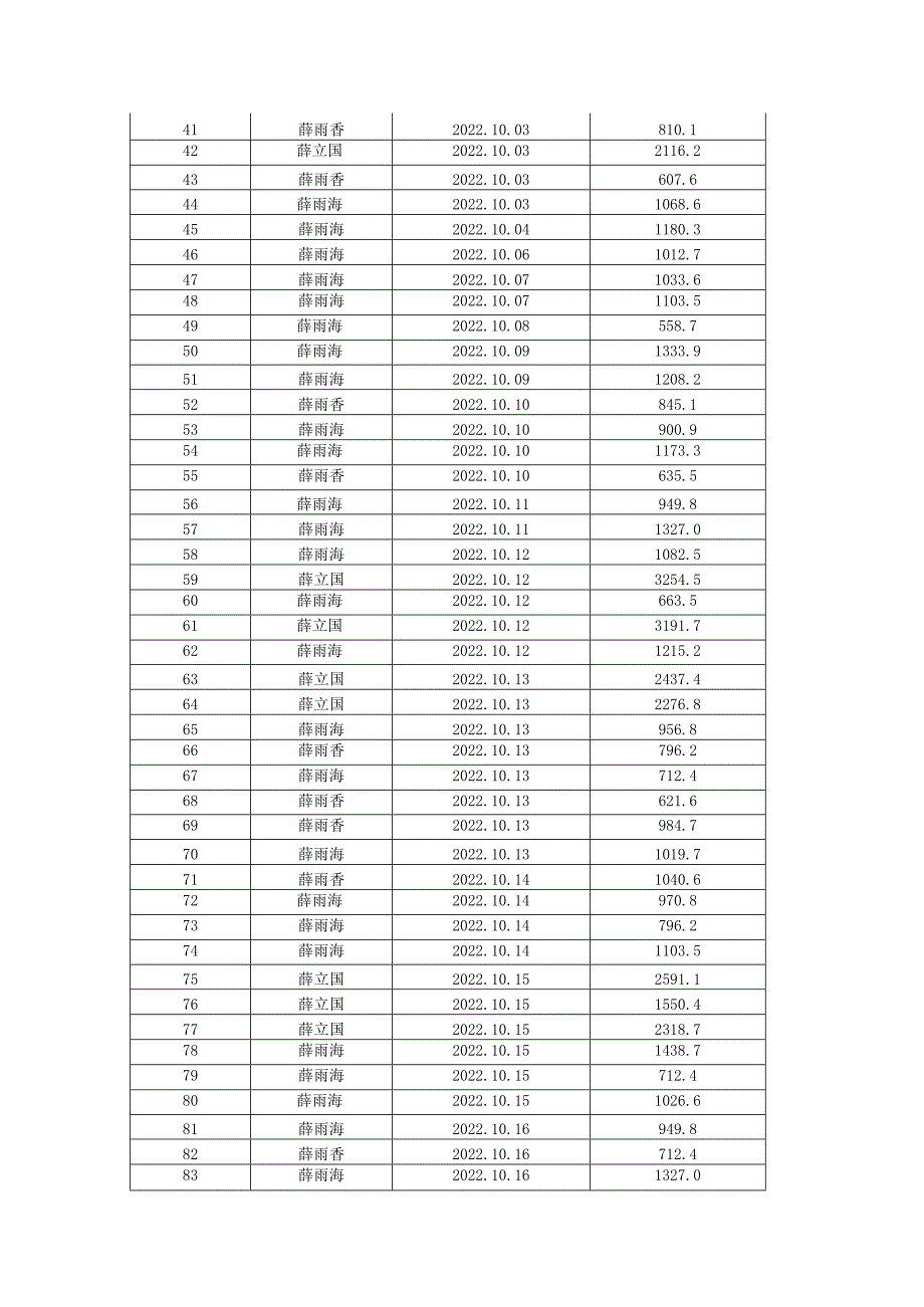 盐东镇废旧农膜回收网点已处置地膜回收明细表.docx_第2页
